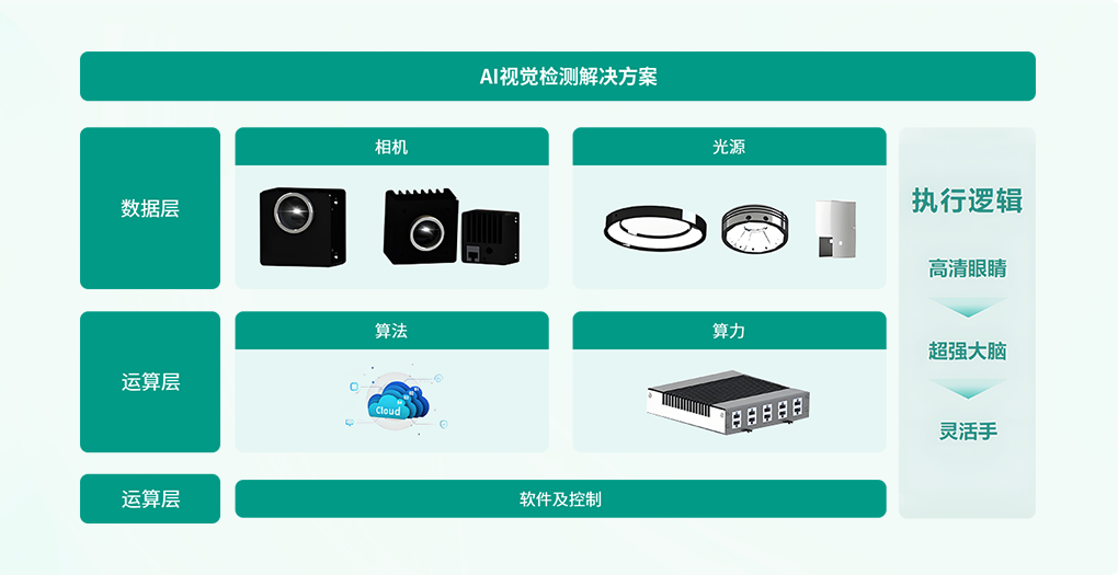 全維質(zhì)檢賦能多行業(yè)，驅(qū)動(dòng)企業(yè)數(shù)字化升級(jí)