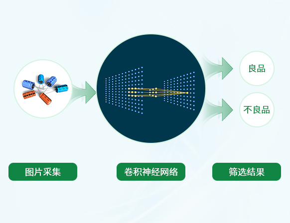 獨立開發(fā)AI算法與工業(yè)算力